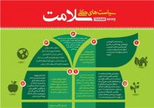 پاسخ به ۳۶ سوال درباره طرح تحول سلامت