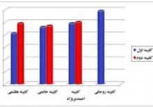 کهن‌سال‌ترین کابینه بعد از انقلاب +جدول و نمودار