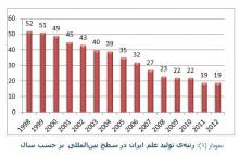 بررسی رشد تولید علم ایران در ۲۰۱۸
