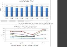 مرکز آمار:نرخ بیکاری سال قبل ۱۰.۴ درصد شد