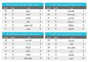 جدول رده بندی والیبال قهرمانی جهان