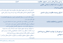 خصوصیات مطلوب رییس جمهور آینده